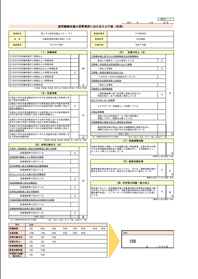 スコア1