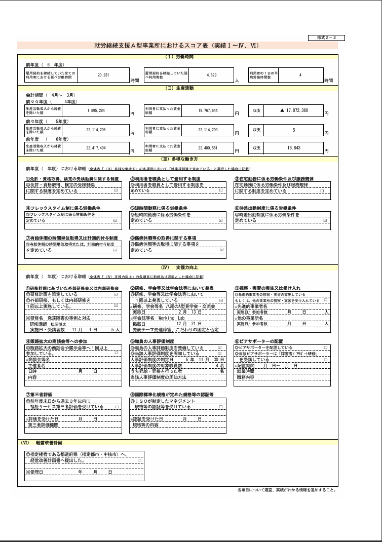 スコア